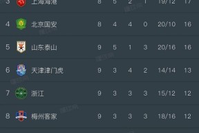 快船队防守崩盘，惨遭对手狂轰猛炸，以及品牌到了内容等级.