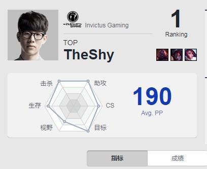 TheShy官方宣布重要助攻新规，勇士引发争议！(theshy职业生涯首秀)